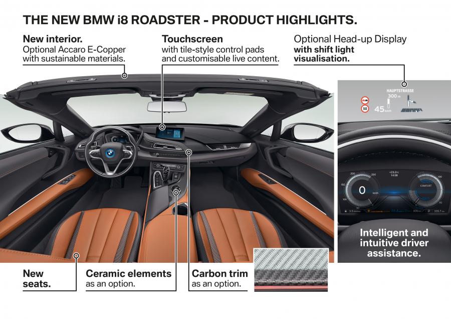 Схема BMW i8 Roadster (I15) 2018 года  (WW) (фото 24 из 198)